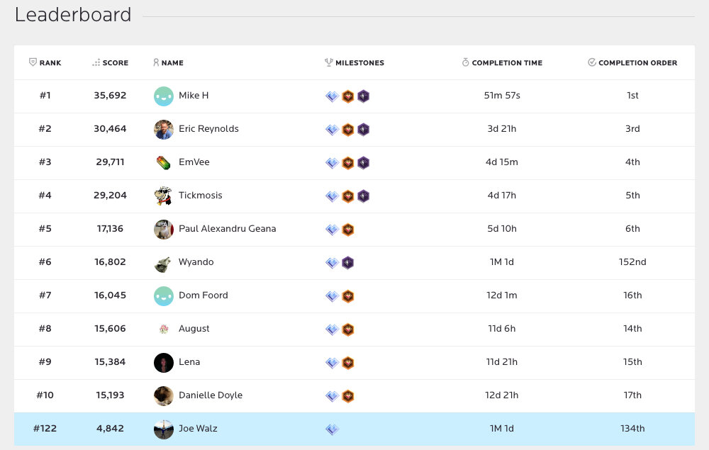 What is the series leaderboard and how does it work? — NeonMob